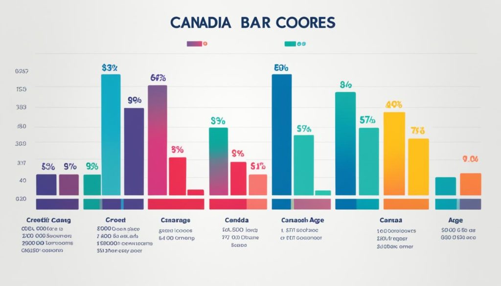 Credit Score Factors Canada Credit Score Factors Canada