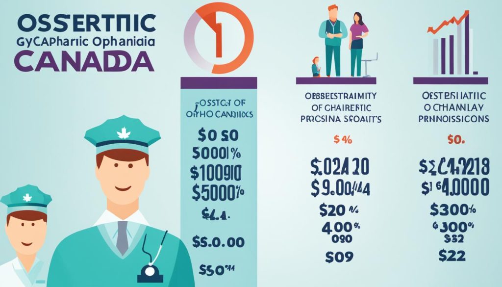 Obstetrics/Gynecology and Ophthalmology Earnings Obstetrics/Gynecology and Ophthalmology Earnings