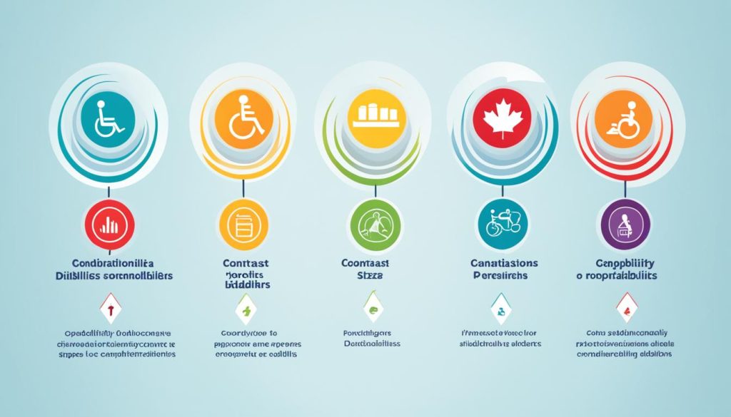 disability requirements disability requirements