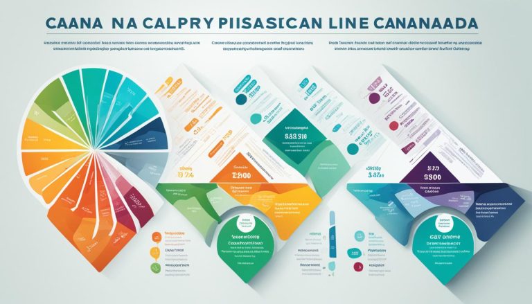 how much do doctors make in canada
