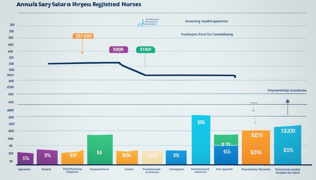 Nursing Salary Scales and Increments Nursing Salary Scales and Increments