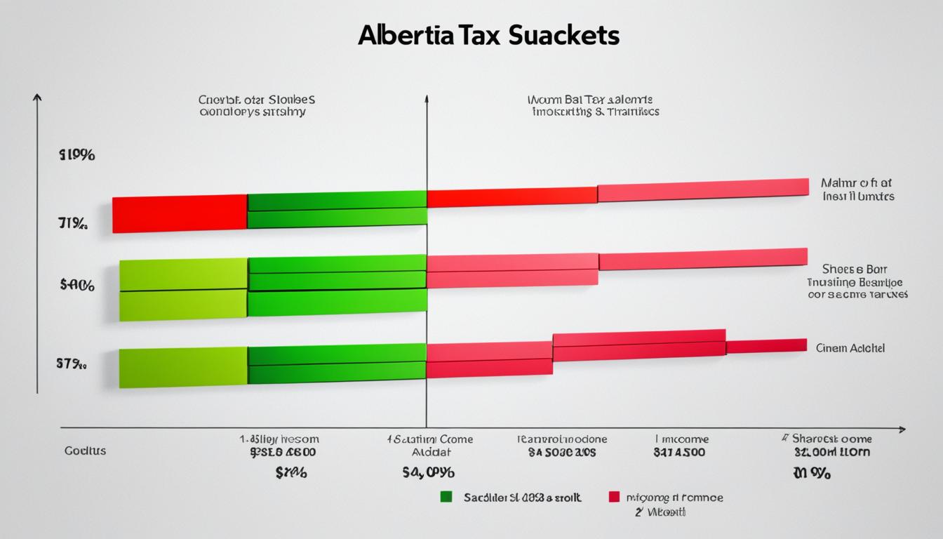 how much tax is deducted from a paycheck in alberta