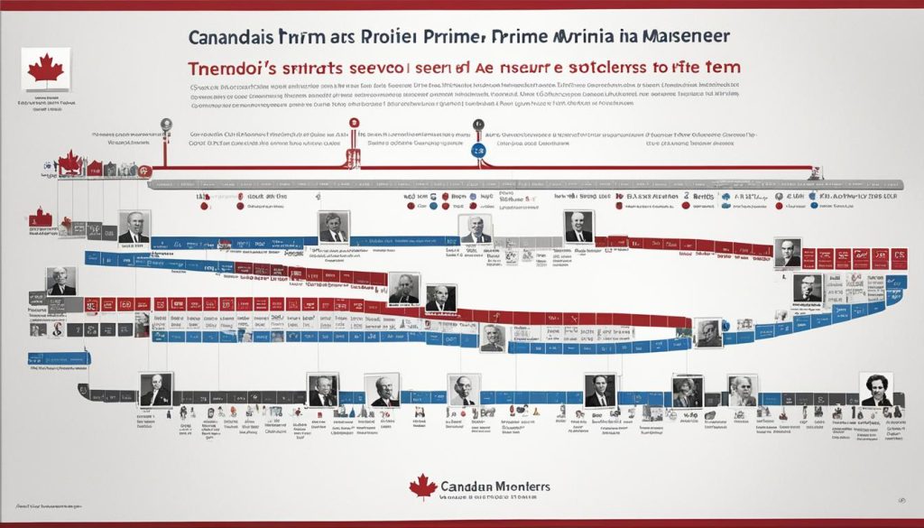 longest serving prime ministers longest serving prime ministers