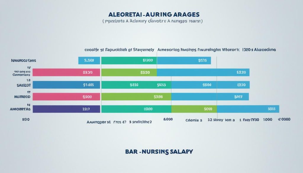 nursing salary ranges alberta nursing salary ranges alberta