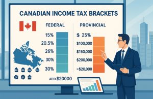 canadian income tax brackets